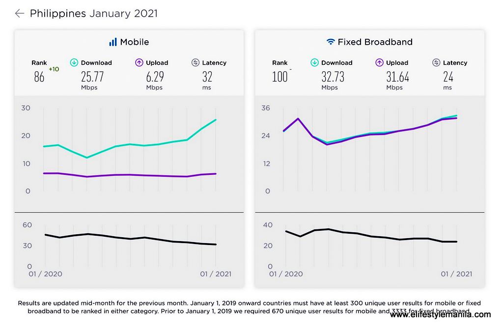 Ookla Speedtest Intelligence report