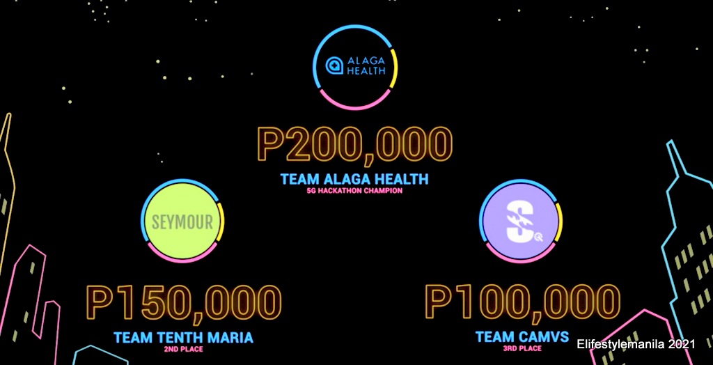 Globe Telecom