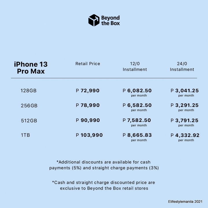 Beyond the Box iPhone 13 Pro Max pricelist