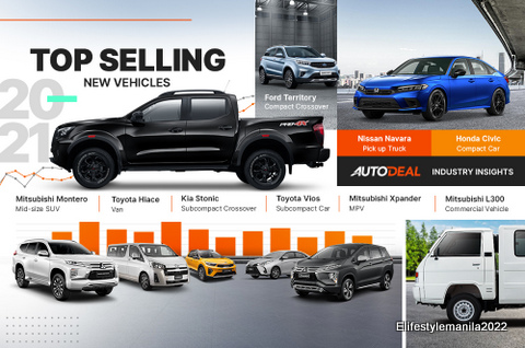 Autodeal 13th Insights Report