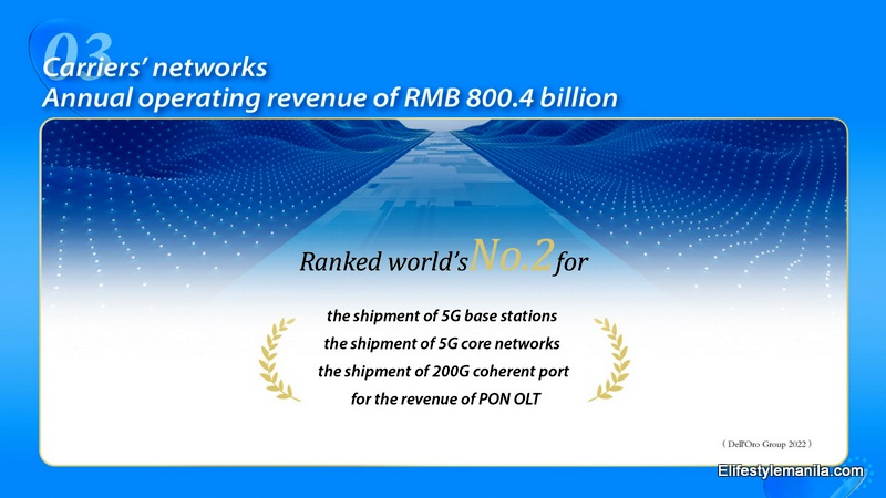 ZTE Annual Report 2022