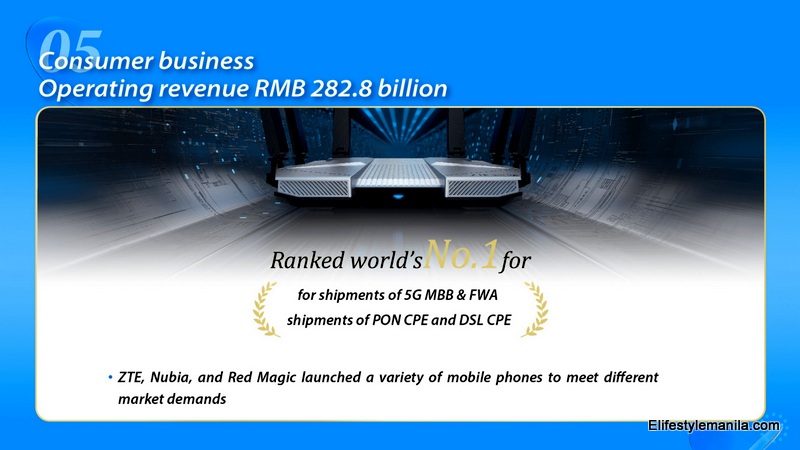 ZTE Annual Report 2022