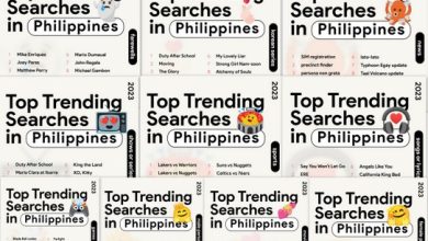Google Philippines Top Searches for 2023